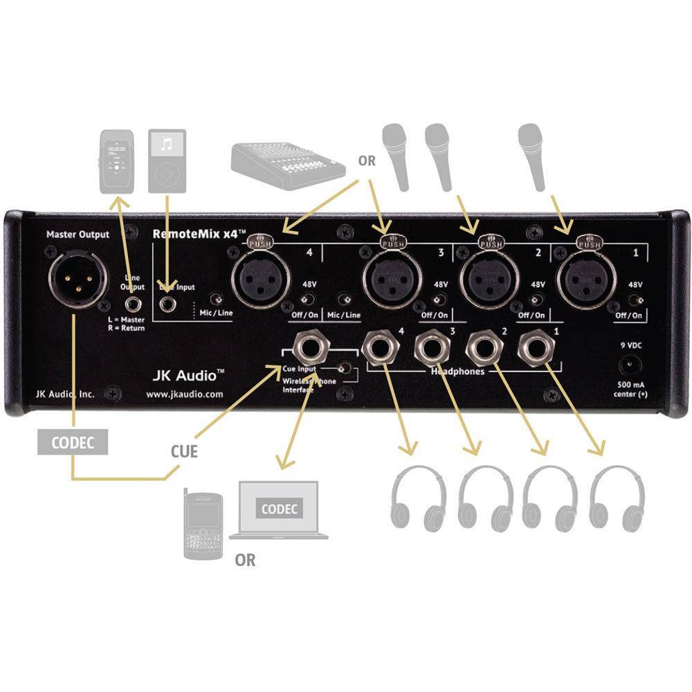 JK Audio Remotemix X4 Field Mixer - Image 2