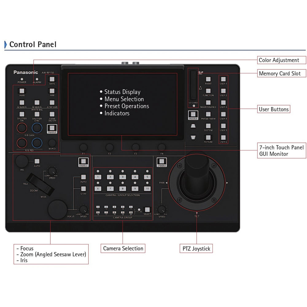 Panasonic AW-RP150GJ Remote Camera Controller - Image 4