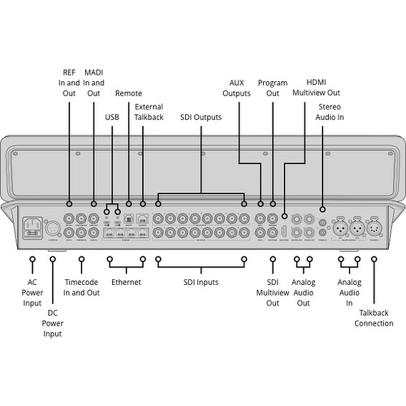 Blackmagic Design ATEM Television Studio HD8 Iso - Image 5