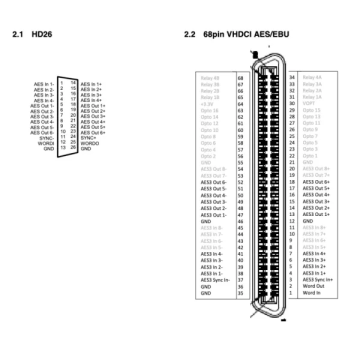 AudioScience CBL4105 Cable Assembly for ASI6700