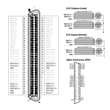 AudioScience CBL4122 Cable Assembly for ASI67/5722 2 Stereo in