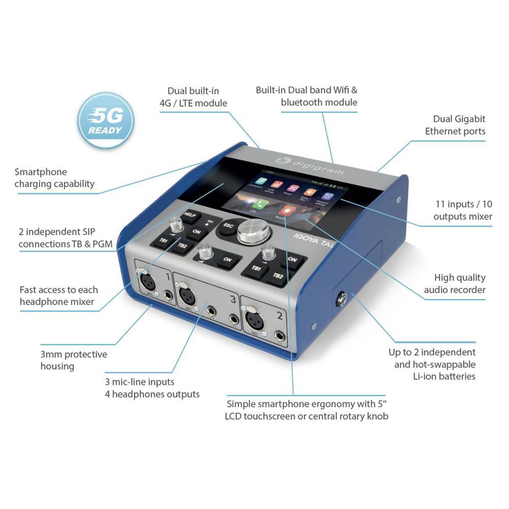 Digigram Iqoya Talk Portable Codec - Image 2