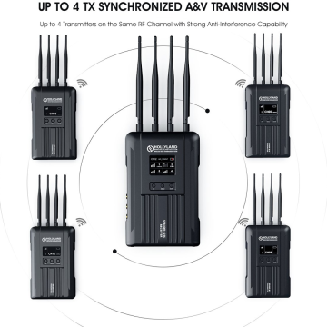 Hollyland Syscom 421S-2TX1RX 2 Transmitter (HOL-SYSCOM-421S-2TX1RX)