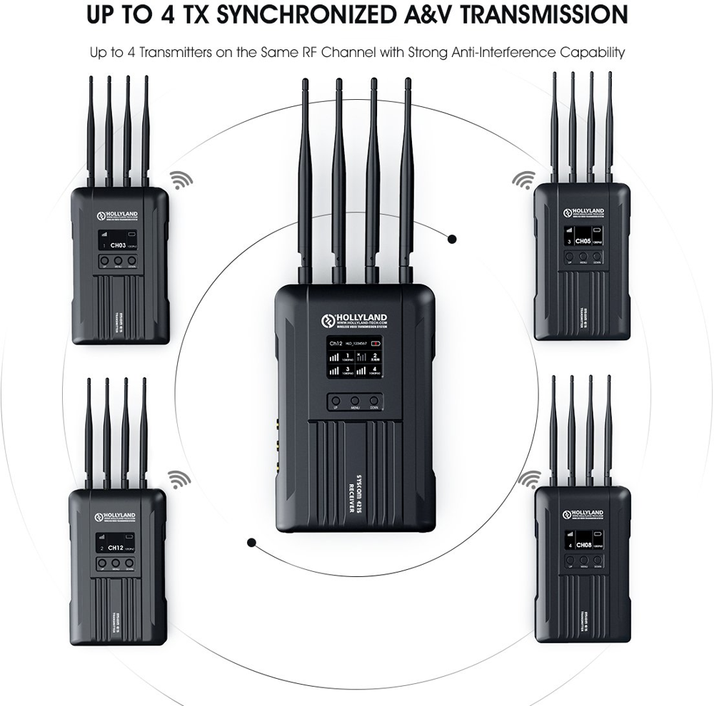 Hollyland Syscom 421S-2TX1RX 2 Transmitter (HOL-SYSCOM-421S-2TX1RX)