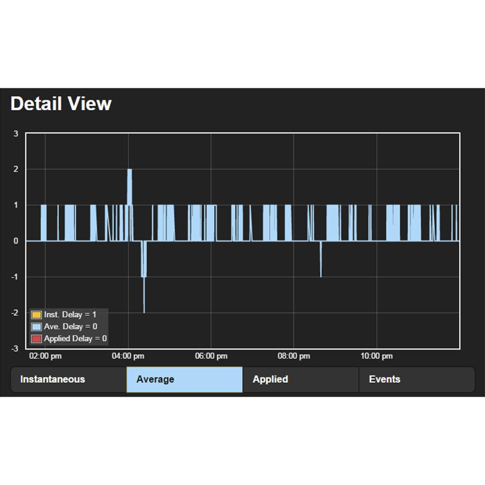 Inovonics 808 Justin FM/HD Radio™ Time Alignment Processor: Precise Time - Image 4