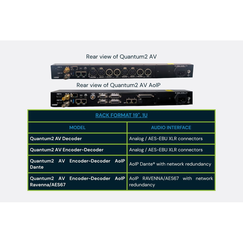 Prodys Q2-AV Audio-Video IP Codec - Image 7